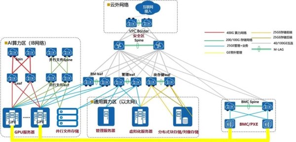 创盈配资 打造 AI “新城建”，青云助力城投集团落地大模型应用示范中心