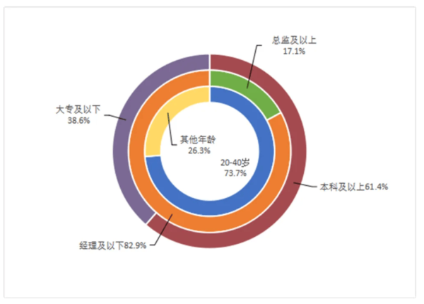 鸿满仓 快手前高管涉贪1.4亿，创下大厂贪腐新纪录