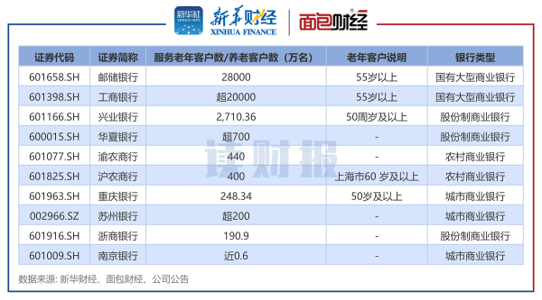 巨牛盈 【读财报】上市银行养老金融透视：工行、交行、中信银行个人养老金开户数翻倍增长，养老金融产品多元化