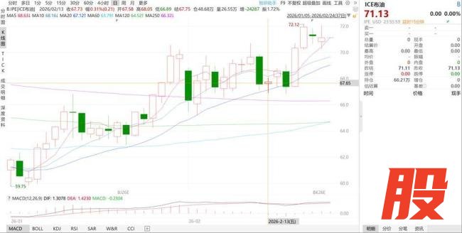 伊朗石油出货量为何突然飙升 极限博弈下的清仓变现